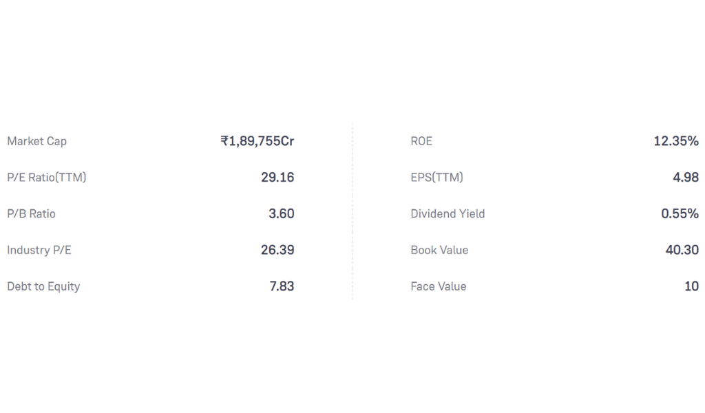 IRFC Target Price 2025 - overview