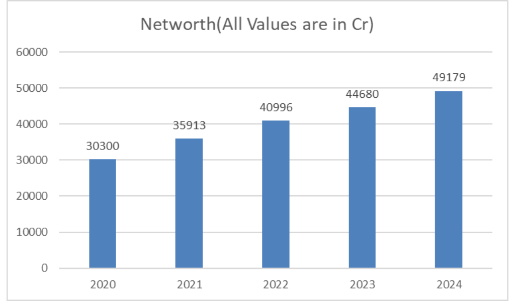 IRFC SHARE PRICE TARGET: NETWORTH