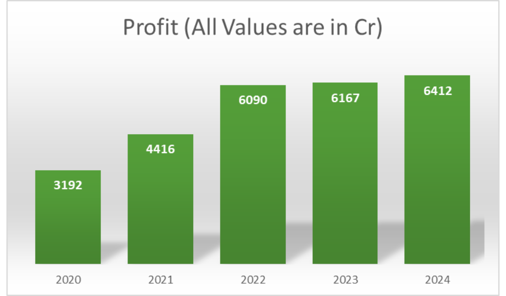 IRFC SHARE PRICE TARGET: PROFIT