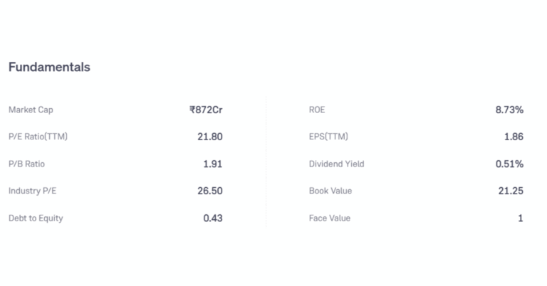 Hazoor Multi Projects Share Price