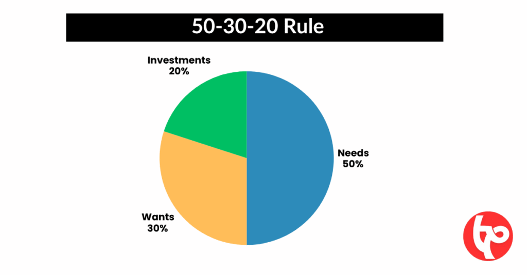 50-30-20 Rule of Finance