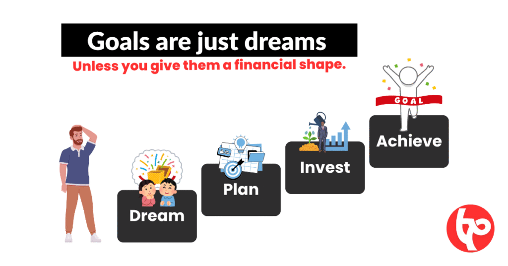 Goals are just Dreams