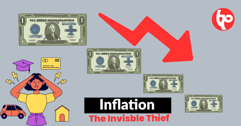What is Inflation?