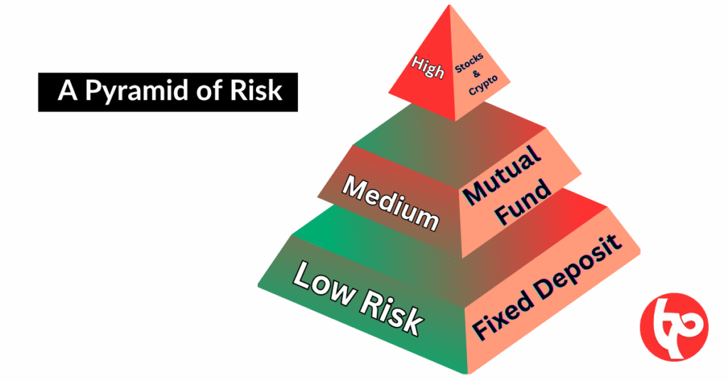 Pyramid of Risk